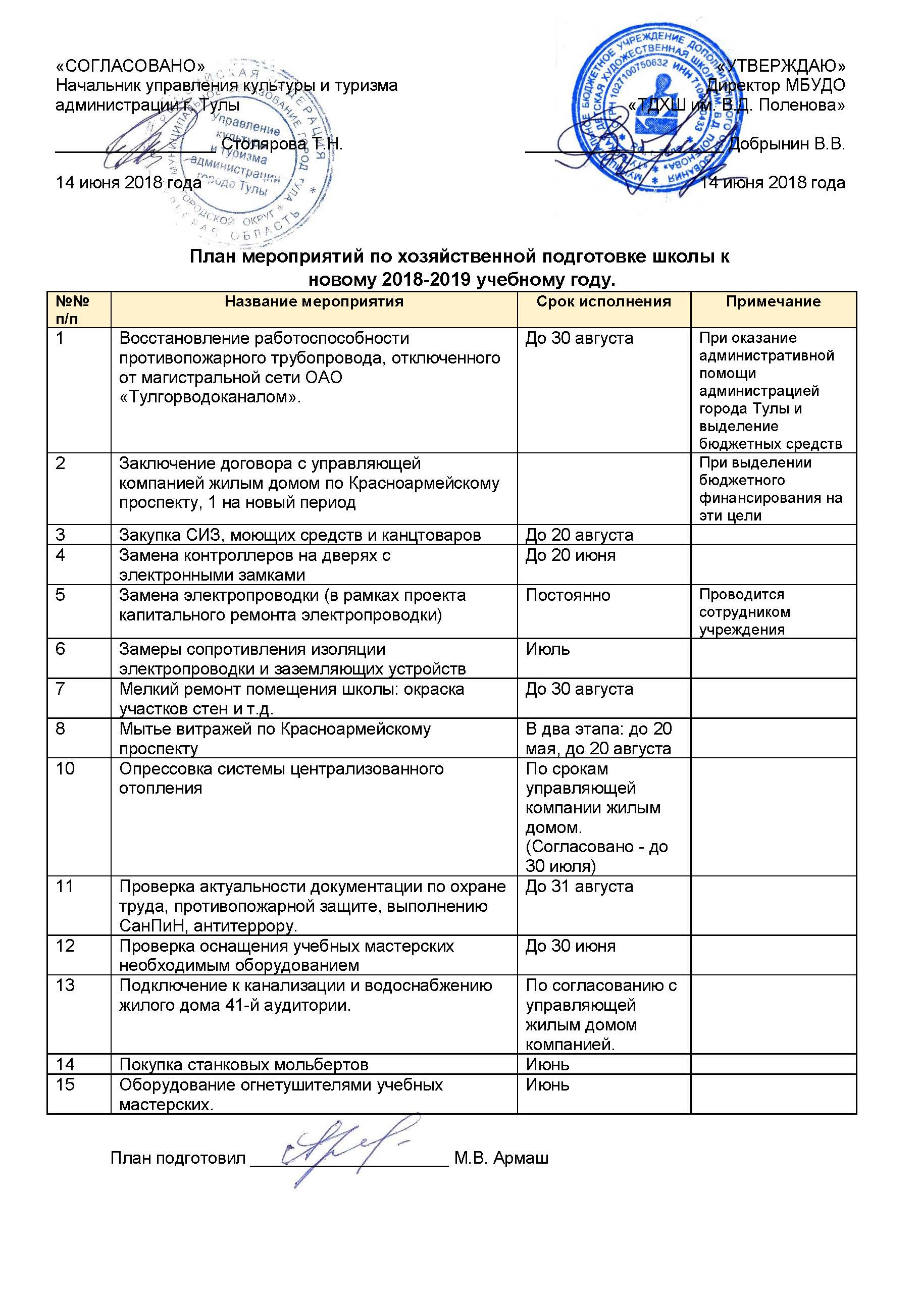 План Подготовки К Новому Учебному Году План Подготовки К Новому Учебному Году